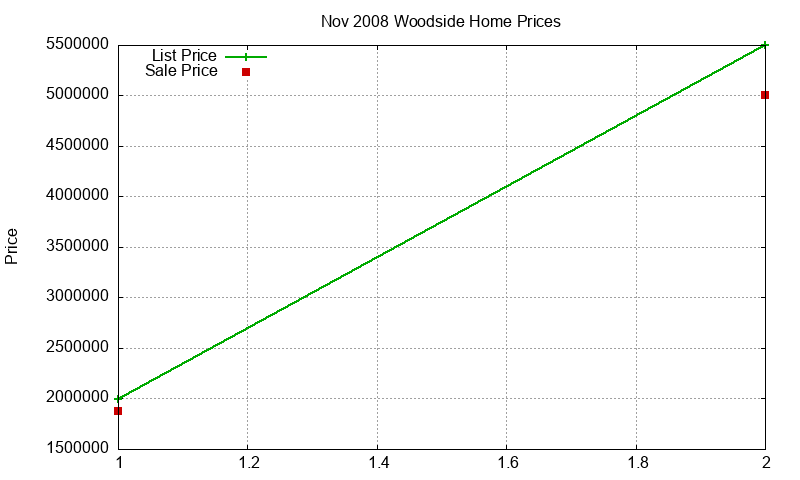 Woodside Homes Just Sold 2008-11 Woodside Homes Just Sold 2008-11