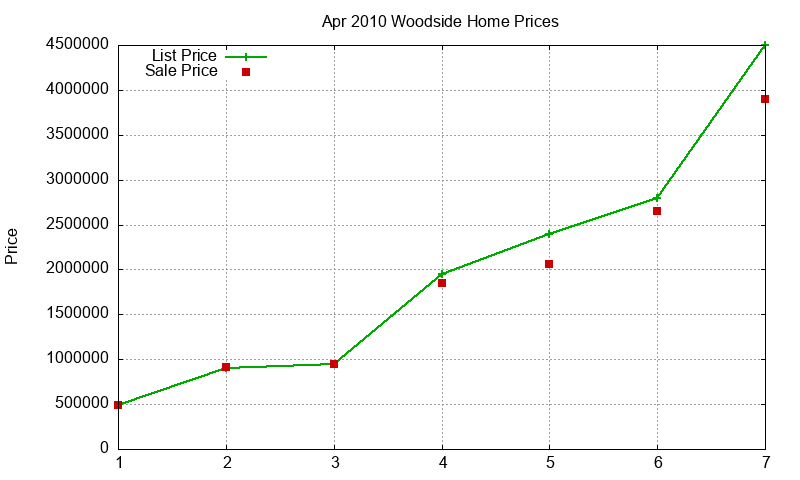 Woodside Homes Just Sold 2010-04 Woodside Homes Just Sold 2010-04