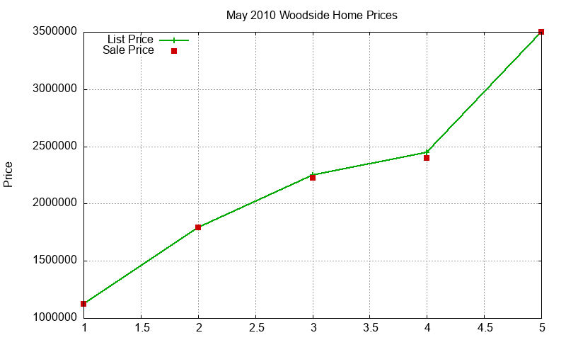 Woodside Homes Just Sold 2010-05 Woodside Homes Just Sold 2010-05