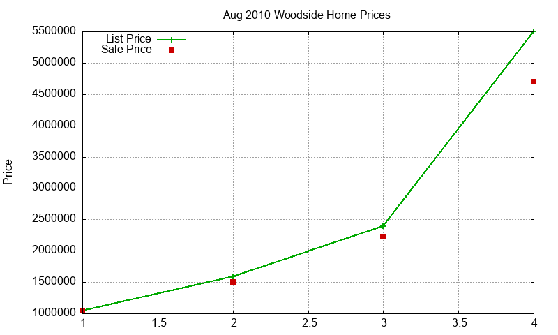 Woodside Homes Just Sold 2010-08 Woodside Homes Just Sold 2010-08