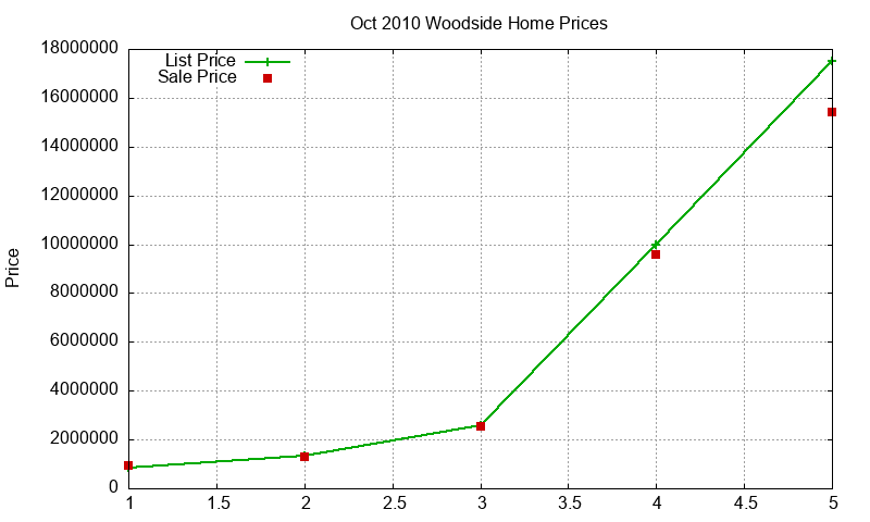 Woodside Homes Just Sold 2010-10 Woodside Homes Just Sold 2010-10