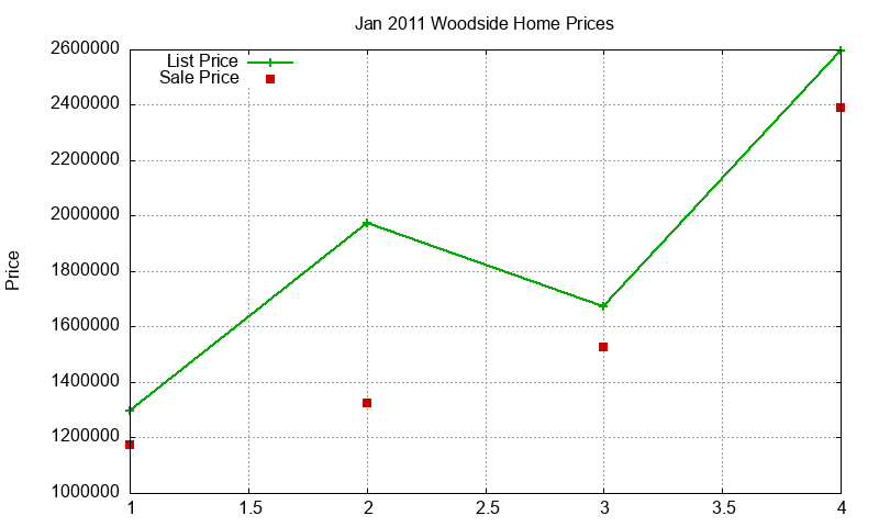 Woodside Homes Just Sold 2011-01 Woodside Homes Just Sold 2011-01