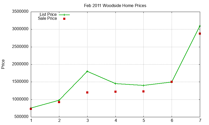 Woodside Homes Just Sold 2011-02 Woodside Homes Just Sold 2011-02