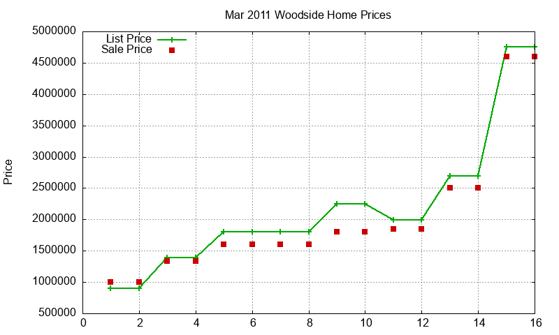 Woodside Homes Just Sold 2011-03 Woodside Homes Just Sold 2011-03