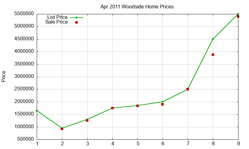 Woodside Homes Just Sold 2011-04 Woodside Homes Just Sold 2011-04