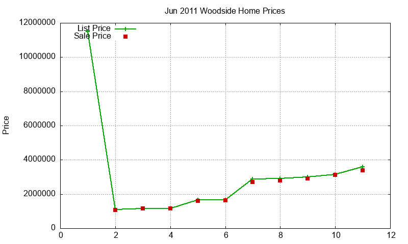 Woodside Homes Just Sold 2011-06 Woodside Homes Just Sold 2011-06