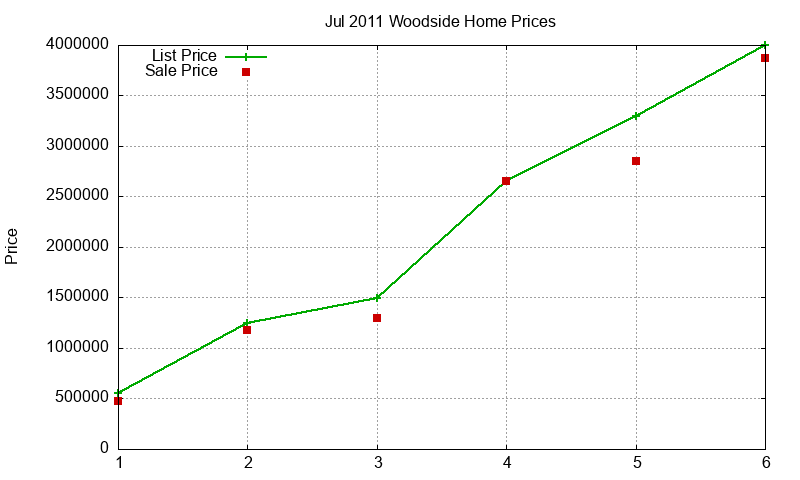 Woodside Homes Just Sold 2011-07 Woodside Homes Just Sold 2011-07