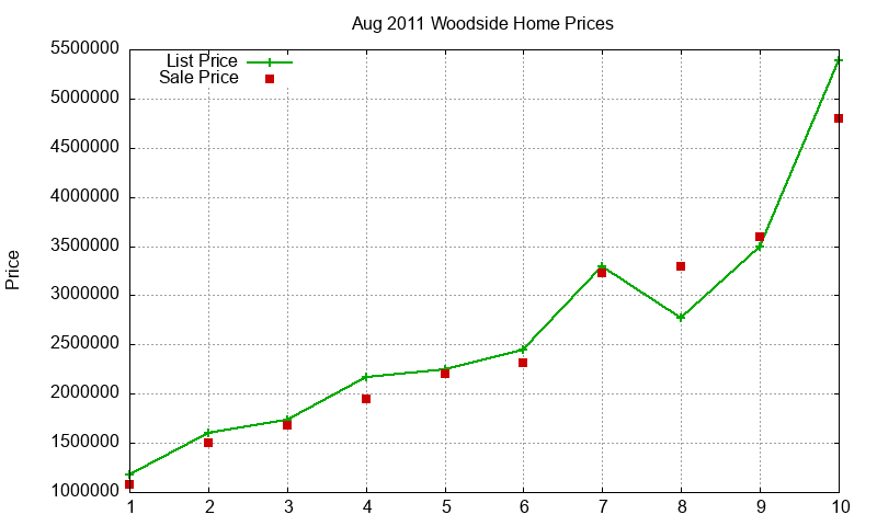Woodside Homes Just Sold 2011-08 Woodside Homes Just Sold 2011-08