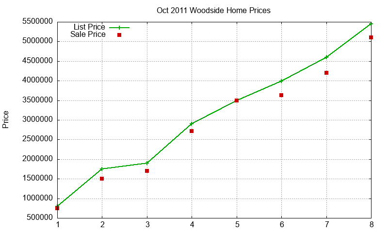 Woodside Homes Just Sold 2011-10 Woodside Homes Just Sold 2011-10