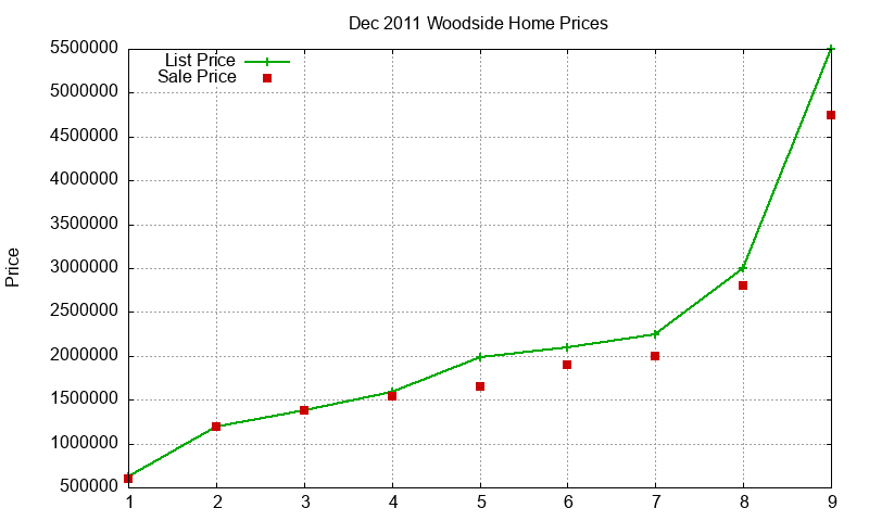 Woodside Homes Just Sold 2011-12 Woodside Homes Just Sold 2011-12