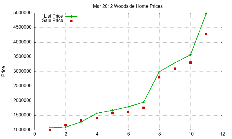 Woodside Homes Just Sold 2012-03 Woodside Homes Just Sold 2012-03