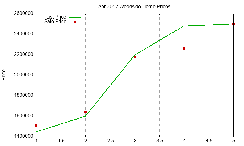 Woodside Homes Just Sold 2012-04 Woodside Homes Just Sold 2012-04