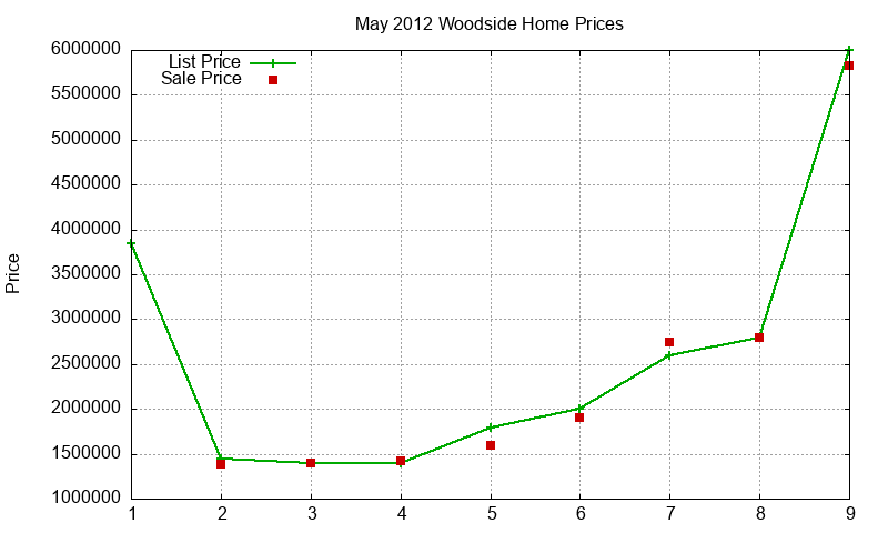 Woodside Homes Just Sold 2012-05 Woodside Homes Just Sold 2012-05