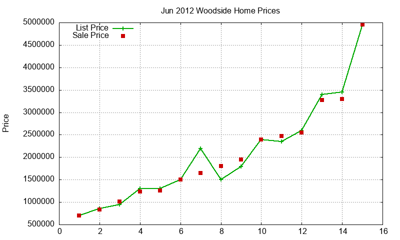 Woodside Homes Just Sold 2012-06 Woodside Homes Just Sold 2012-06