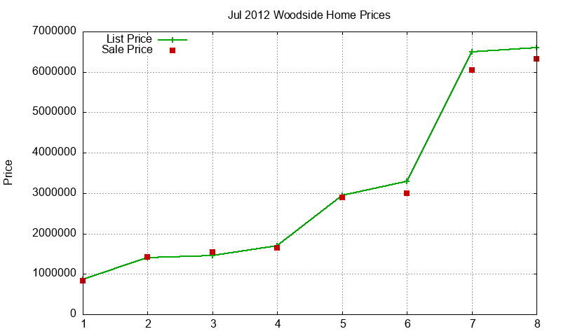 Woodside Homes Just Sold 2012-07 Woodside Homes Just Sold 2012-07