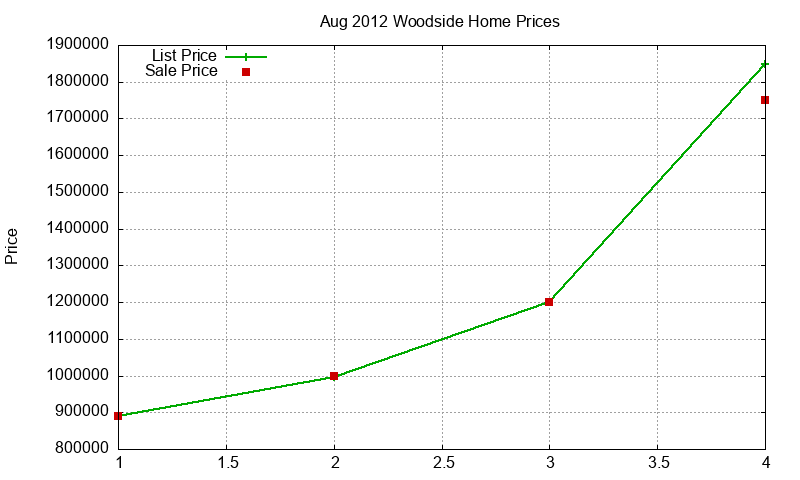 Woodside Homes Just Sold 2012-08 Woodside Homes Just Sold 2012-08