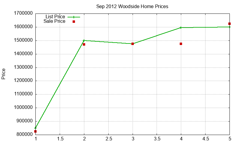 Woodside Homes Just Sold 2012-09 Woodside Homes Just Sold 2012-09