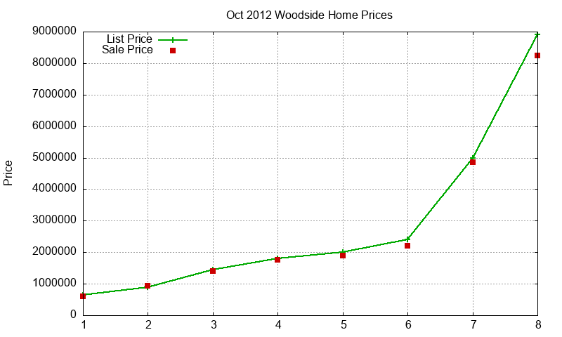 Woodside Homes Just Sold 2012-10 Woodside Homes Just Sold 2012-10