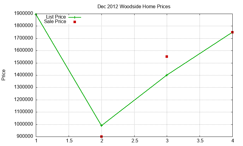 Woodside Homes Just Sold 2012-12 Woodside Homes Just Sold 2012-12