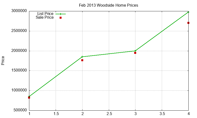 Woodside Homes Just Sold 2013-02 Woodside Homes Just Sold 2013-02