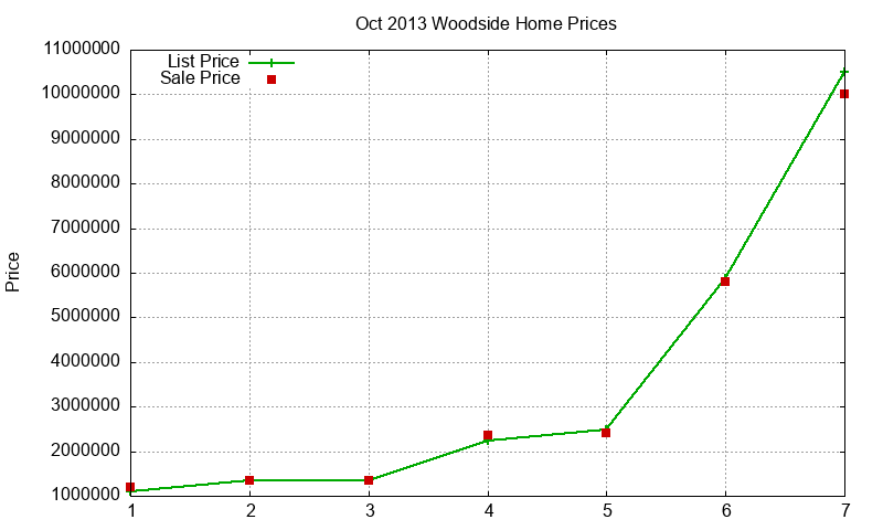 Woodside Homes Just Sold 2013-10 Woodside Homes Just Sold 2013-10
