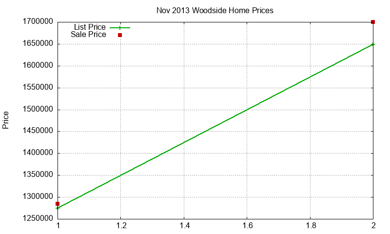 Woodside Homes Just Sold 2013-11 Woodside Homes Just Sold 2013-11