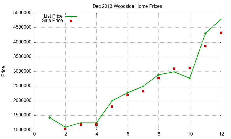 Woodside Homes Just Sold 2013-12 Woodside Homes Just Sold 2013-12