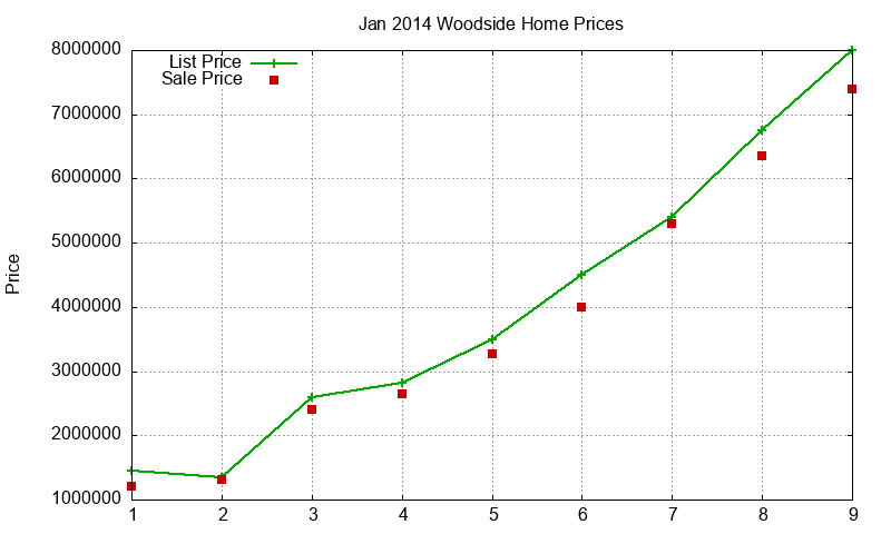 Woodside Homes Just Sold 2014-01 Woodside Homes Just Sold 2014-01