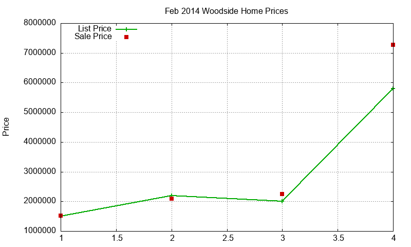 Woodside Homes Just Sold 2014-02 Woodside Homes Just Sold 2014-02