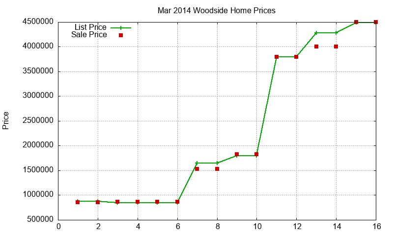 Woodside Homes Just Sold 2014-03 Woodside Homes Just Sold 2014-03
