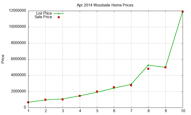 Woodside Homes Just Sold 2014-04 Woodside Homes Just Sold 2014-04