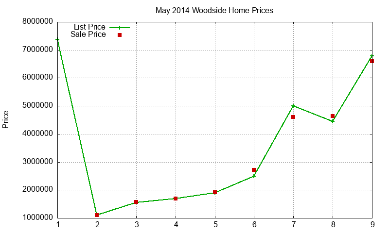 Woodside Homes Just Sold 2014-05 Woodside Homes Just Sold 2014-05