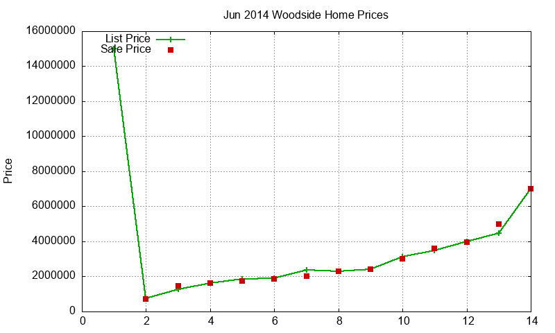 Woodside Homes Just Sold 2014-06 Woodside Homes Just Sold 2014-06