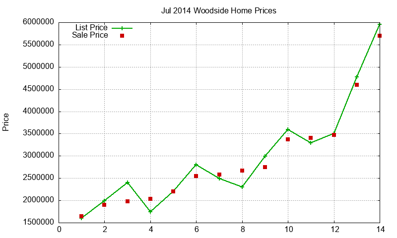 Woodside Homes Just Sold 2014-07 Woodside Homes Just Sold 2014-07