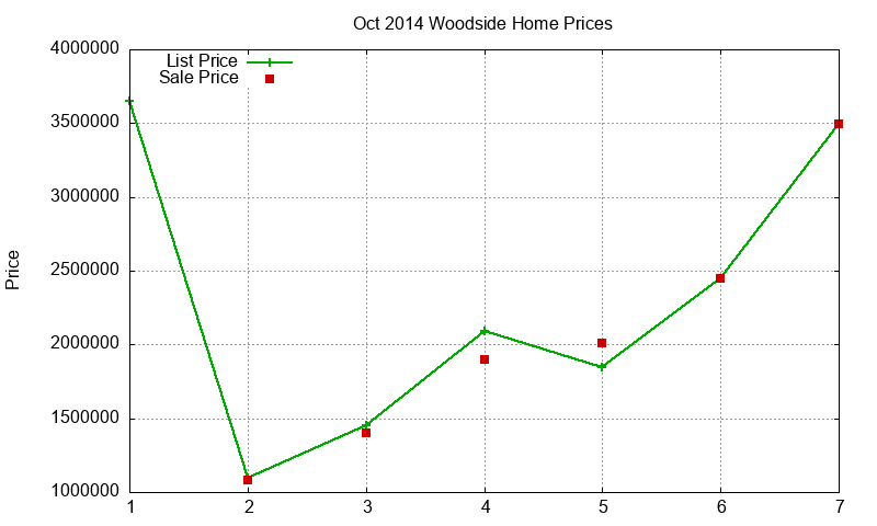 Woodside Homes Just Sold 2014-10 Woodside Homes Just Sold 2014-10