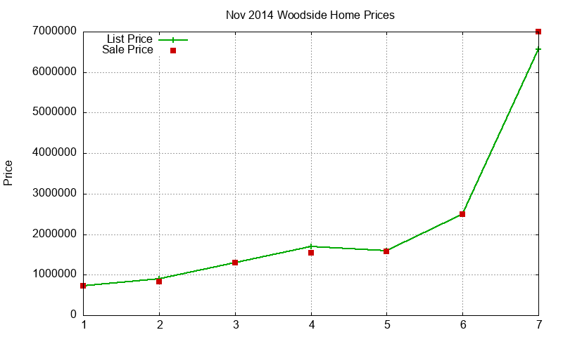Woodside Homes Just Sold 2014-11 Woodside Homes Just Sold 2014-11