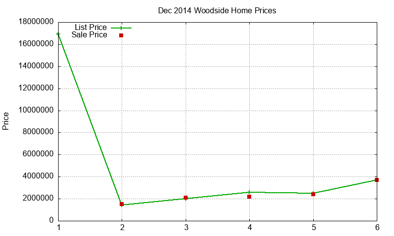 Woodside Homes Just Sold 2014-12 Woodside Homes Just Sold 2014-12