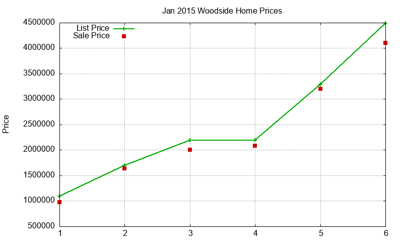 Woodside Homes Just Sold 2015-01 Woodside Homes Just Sold 2015-01