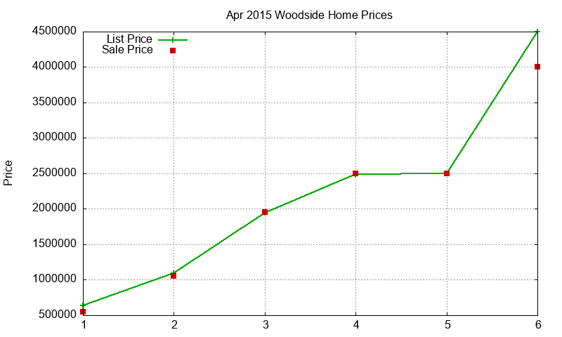 Woodside Homes Just Sold 2015-04 Woodside Homes Just Sold 2015-04