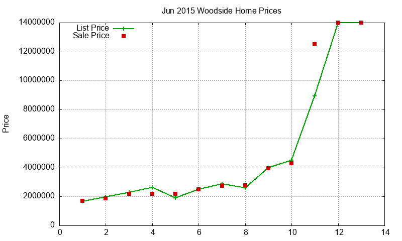 Woodside Homes Just Sold 2015-06 Woodside Homes Just Sold 2015-06