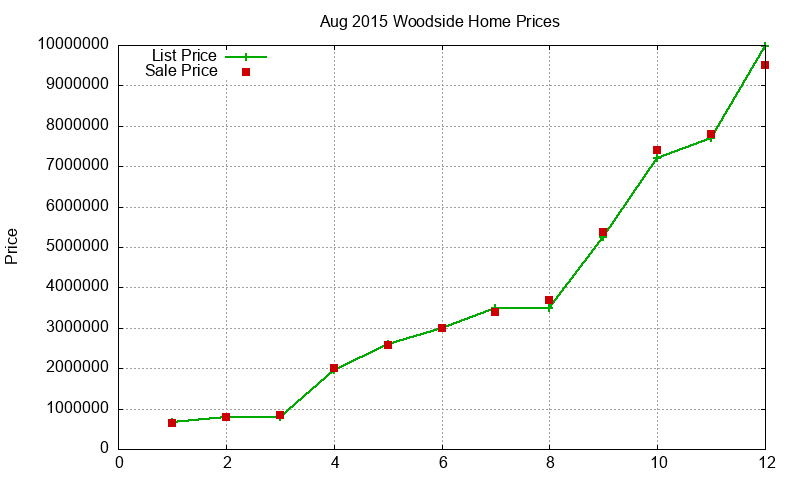Woodside Homes Just Sold 2015-08 Woodside Homes Just Sold 2015-08