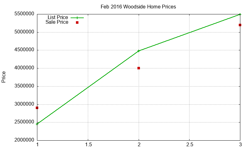 Woodside Homes Just Sold 2016-02 Woodside Homes Just Sold 2016-02