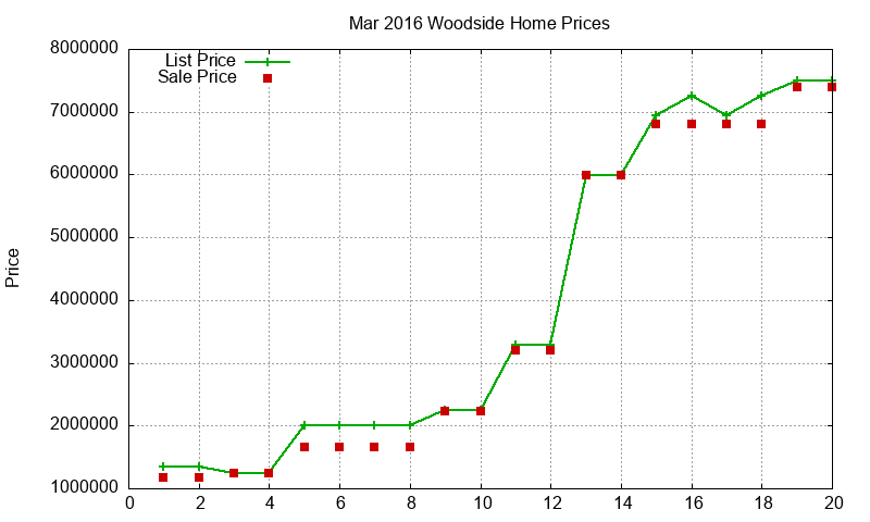 Woodside Homes Just Sold 2016-03 Woodside Homes Just Sold 2016-03