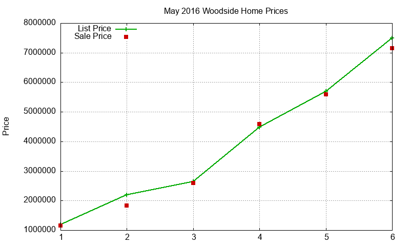 Woodside Homes Just Sold 2016-05 Woodside Homes Just Sold 2016-05