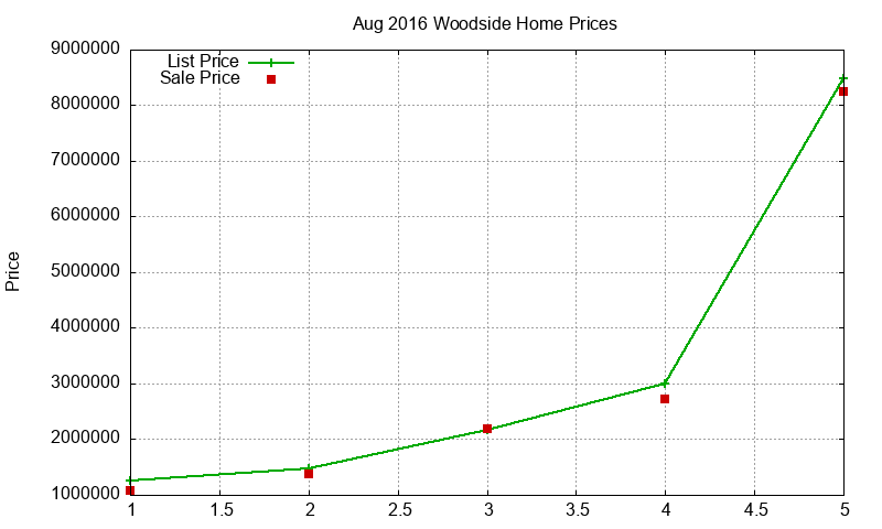 Woodside Homes Just Sold 2016-08 Woodside Homes Just Sold 2016-08
