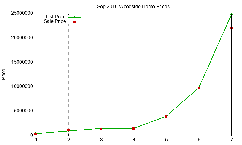 Woodside Homes Just Sold 2016-09 Woodside Homes Just Sold 2016-09