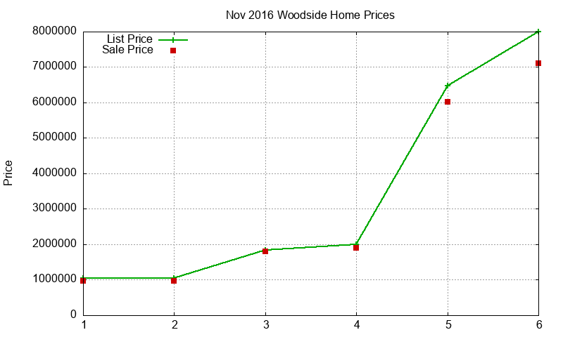 Woodside Homes Just Sold 2016-11 Woodside Homes Just Sold 2016-11