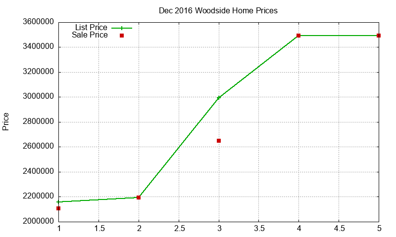 Woodside Homes Just Sold 2016-12 Woodside Homes Just Sold 2016-12