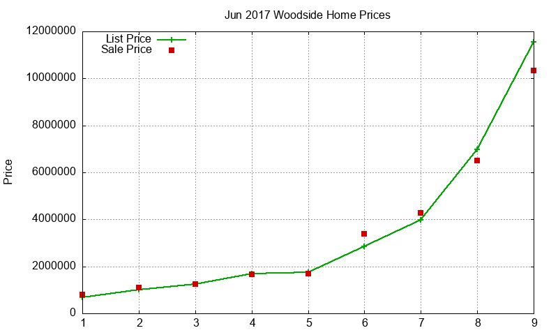 Woodside Homes Just Sold 2017-06 Woodside Homes Just Sold 2017-06