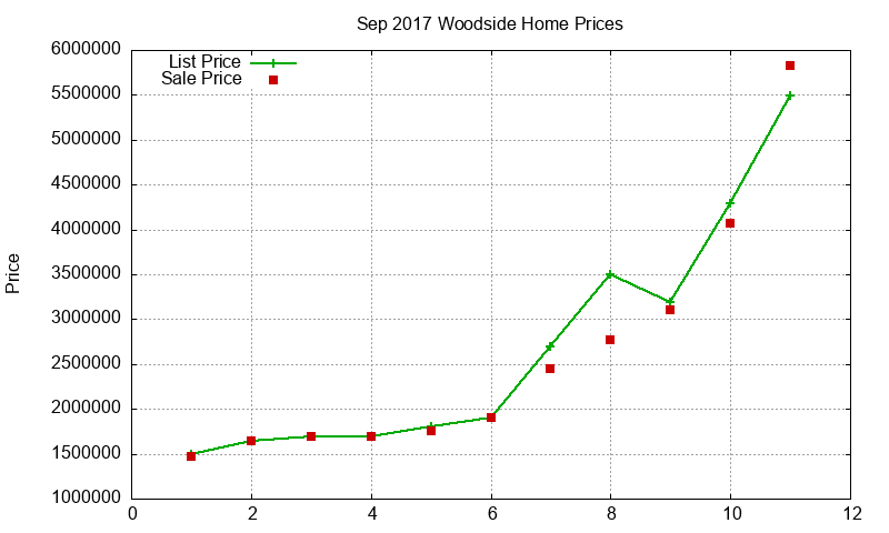 Woodside Homes Just Sold 2017-09 Woodside Homes Just Sold 2017-09